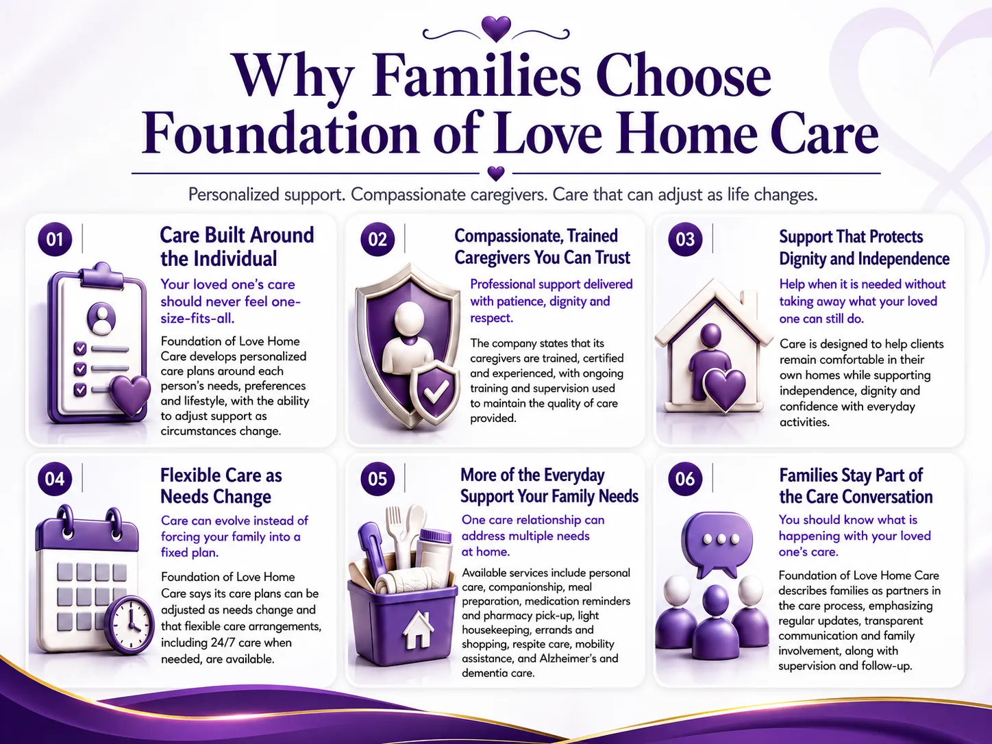 Reasons why families across Maryland choose Foundation of Love Home Care