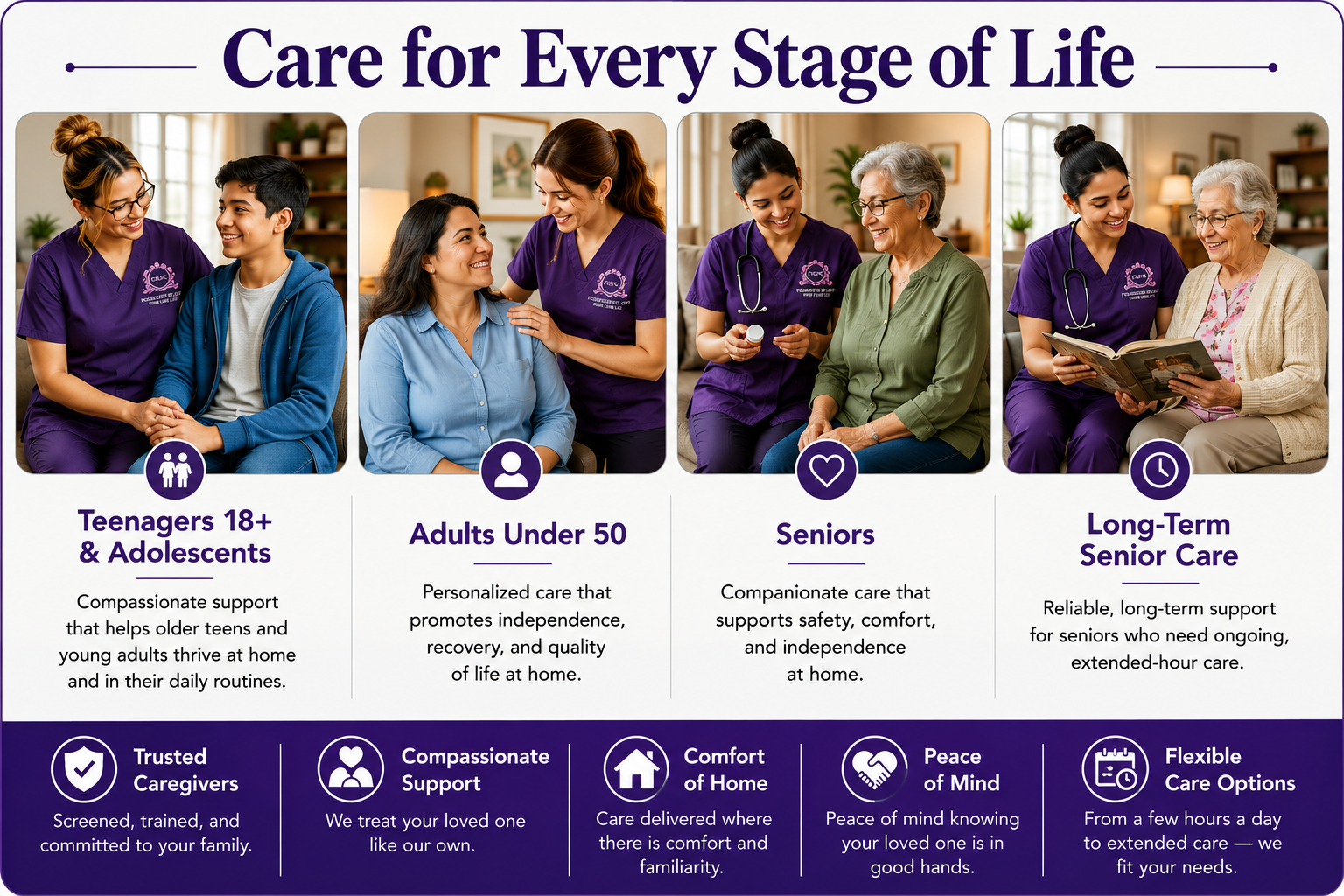 Care for Every Stage of Life — teenagers 18 and older, adults under 50, seniors, and long-term senior care